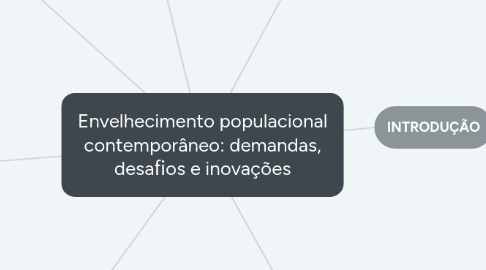 Mind Map: Envelhecimento populacional contemporâneo: demandas, desaﬁos e inovações