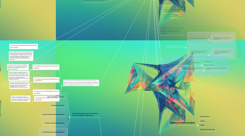 Mind Map: Las nuevas tecnologías en la educación