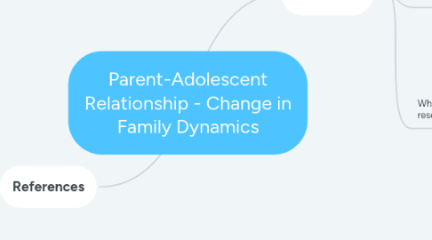 Mind Map: Parent-Adolescent Relationship - Change in Family Dynamics