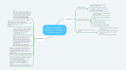 Mind Map: Parent-Adolescent Relationship - Change in Family Dynamics