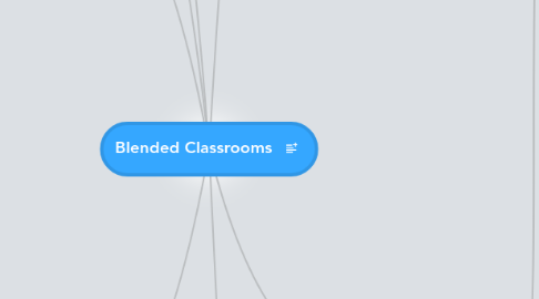 Mind Map: Blended Classrooms