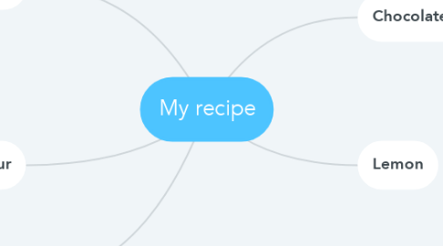 Mind Map: My recipe