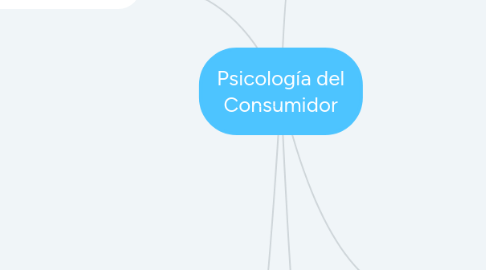 Mind Map: Psicología del Consumidor