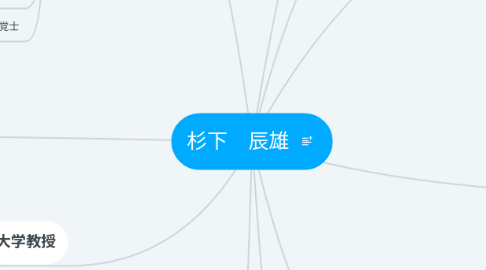 Mind Map: 杉下 辰雄