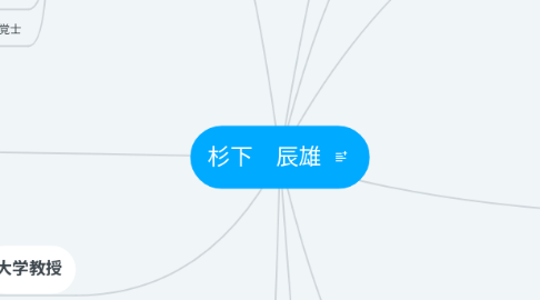 Mind Map: 杉下　辰雄