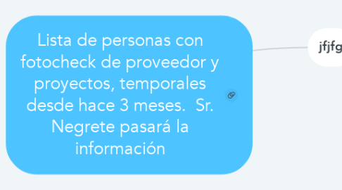 Mind Map: Lista de personas con fotocheck de proveedor y proyectos, temporales desde hace 3 meses.  Sr. Negrete pasará la información