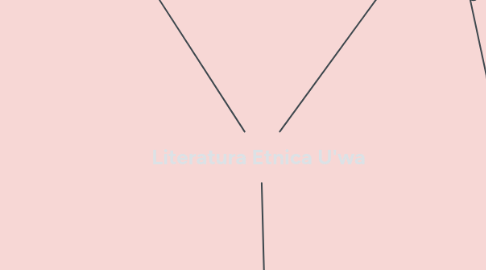 Mind Map: Literatura Etnica U'wa