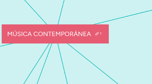 Mind Map: MÚSICA CONTEMPORÁNEA