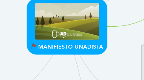 Mind Map: MANIFIESTO UNADISTA