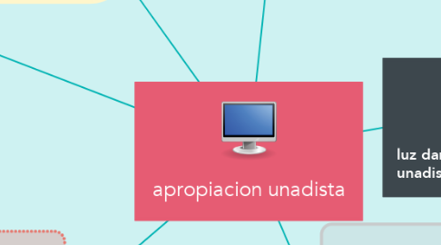 Mind Map: apropiacion unadista