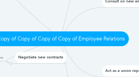 Mind Map: Copy of Copy of Copy of Copy of Employee Relations