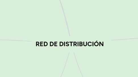 Mind Map: RED DE DISTRIBUCIÓN