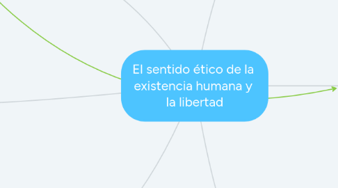 Mind Map: El sentido ético de la  existencia humana y  la libertad