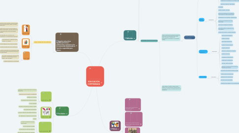 Mind Map: EDUCACIÓN COMPARADA