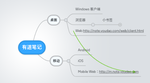 Mind Map: 有道笔记