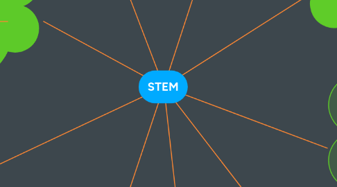 Mind Map: STEM