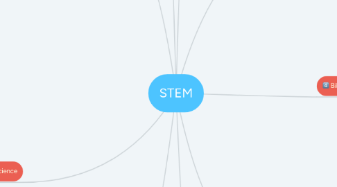 Mind Map: STEM