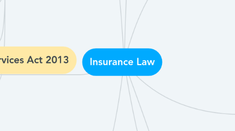 Mind Map: Insurance Law