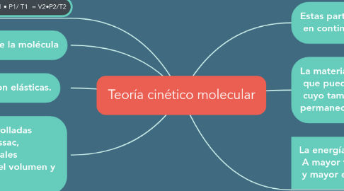 Mind Map: Teoría cinético molecular