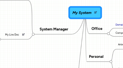 Mind Map: My System