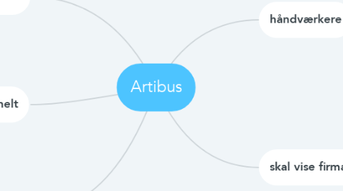 Mind Map: Artibus