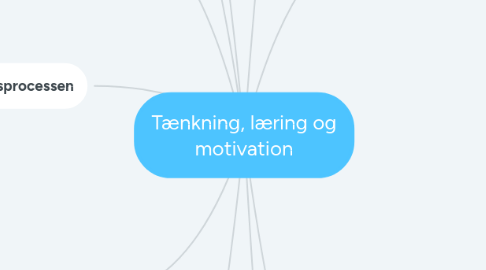 Mind Map: Tænkning, læring og motivation