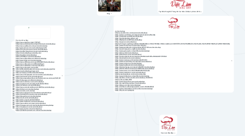 Mind Map: website: Việc Làm Đầu Bếp - Giải Pháp Cho Đầu Bếp Tìm Việc