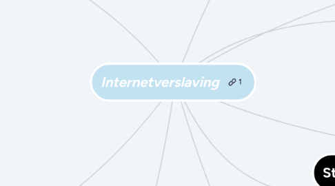 Mind Map: Internetverslaving