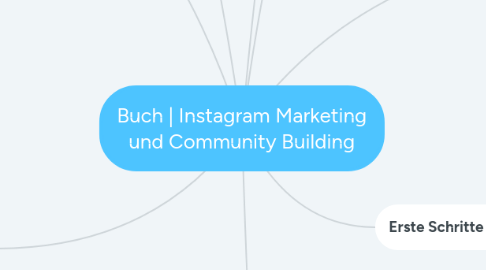 Mind Map: Buch | Instagram Marketing und Community Building