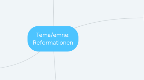 Mind Map: Tema/emne: Reformationen