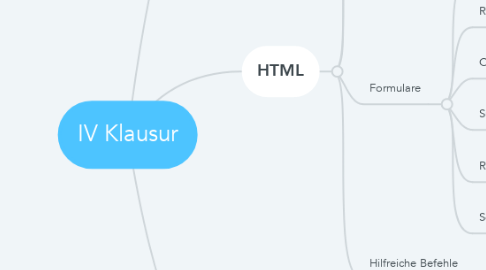 Mind Map: IV Klausur