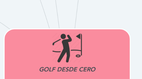 Mind Map: GOLF DESDE CERO  Todo Lo Que Necesitas Para Disfrutar De Ser Golfista desde Cero  LA GRAN PROMESA "Aprenderas Paso a Paso Todo lo que Necesitas Tener y Saber para Jugar golf desde Cero por menos de 2 euros al dia "  AVATAR Personas que no hayan jugado nunca al golf porque creen que puede ser caro o elitista y quieran empezar a jugar