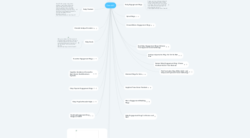 Mind Map: GemsNY