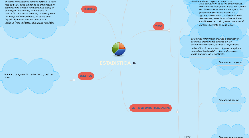 Mind Map: ESTADISTICA