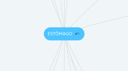 Mind Map: ESTÔMAGO