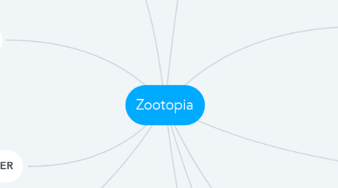 Mind Map: Zootopia