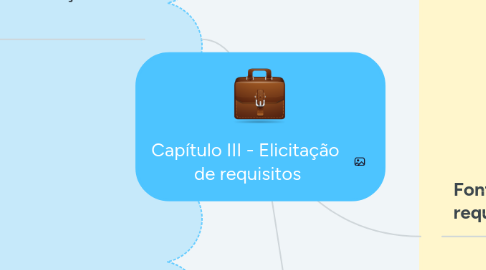 Mind Map: Capítulo III - Elicitação de requisitos