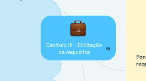 Mind Map: Capítulo III - Elicitação  de requisitos