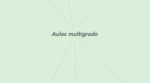 Mind Map: Aulas multigrado