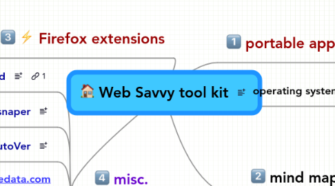 Mind Map: Web Savvy tool kit