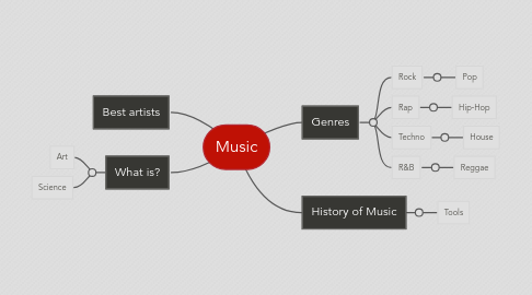 Mind Map: Music