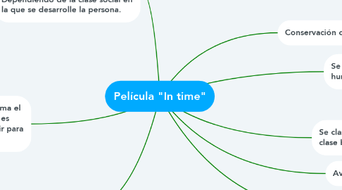 Mind Map: Película "In time"