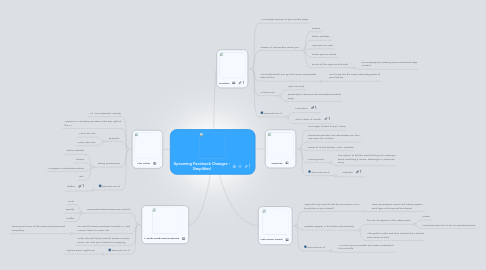 Mind Map: Upcoming Facebook Changes - Simplified