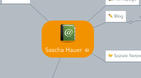 Mind Map: Sascha Hauer