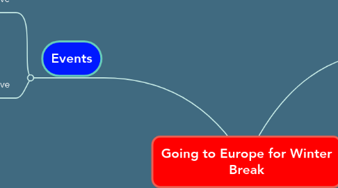 Mind Map: Going to Europe for Winter Break