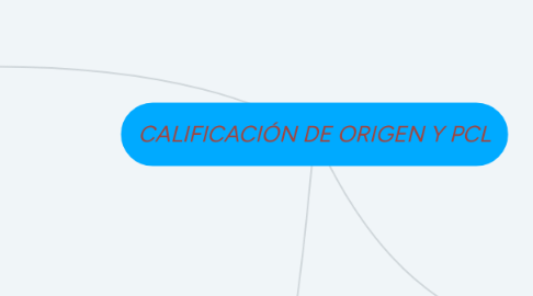 Mind Map: CALIFICACIÓN DE ORIGEN Y PCL