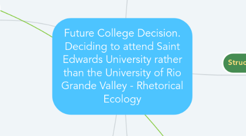 Mind Map: Future College Decision. Deciding to attend Saint Edwards University rather than the University of Rio Grande Valley - Rhetorical Ecology