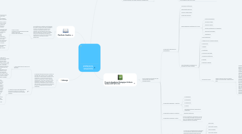 Mind Map: IMPRONTA UNADISTA