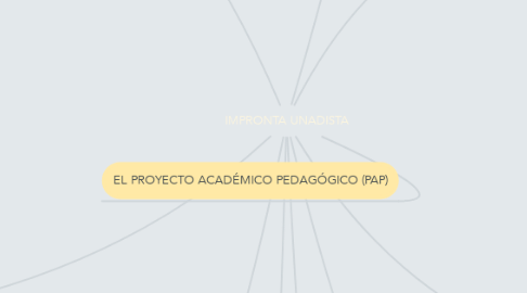 Mind Map: IMPRONTA UNADISTA