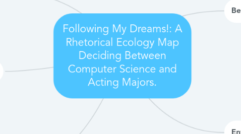 Mind Map: Following My Dreams!: A Rhetorical Ecology Map Deciding Between Computer Science and Acting Majors.